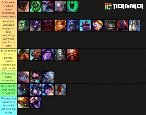 arurf tier list.